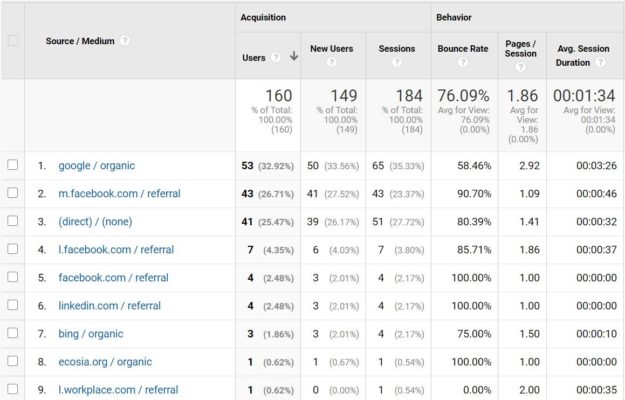 Image black business owner